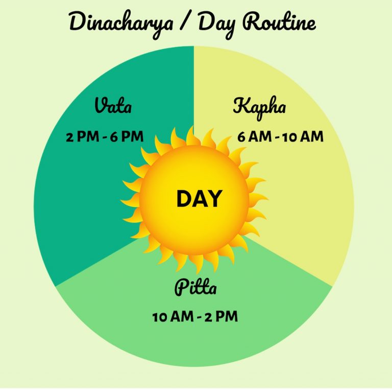 Dinacharya: Ayurvedic Daily Routine