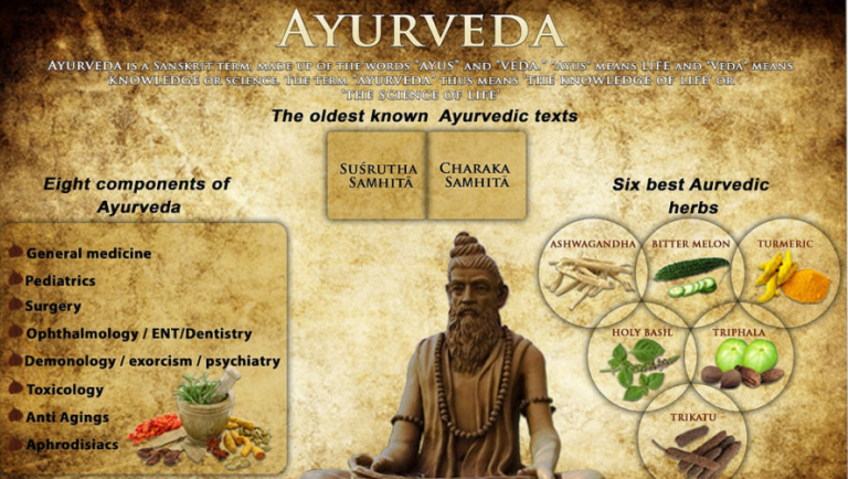 A Way of Life – Ayurveda